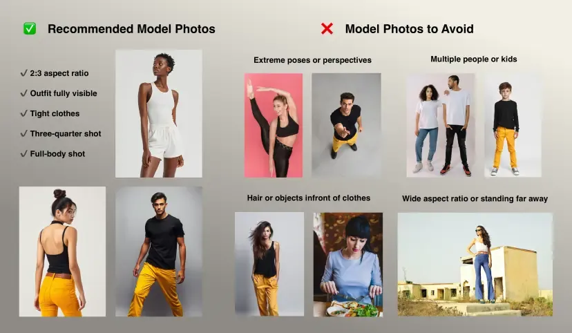 Recommended and Avoided Model Photos
